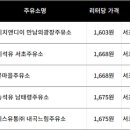 싼7주유소 이미지
