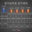 석수 산정아파트 앞 네이버블로그