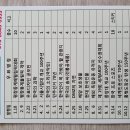 세계우표사