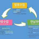 지혜의숲사고력학원 이미지