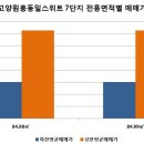 스위트단지내공인중개사사무소 이미지