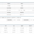 (주)피자헤븐코리아