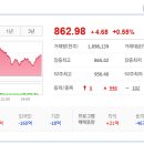 탑시그널