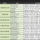 수컬렉션 - 오산시 오산로 71 | 수컬렉션