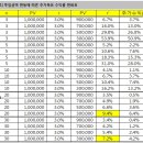 [주식]인플레이션을 이기는 힘 이미지