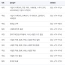 국민건강보험공단 안양지사 이미지