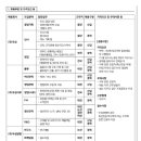 (주)우성양행 이미지