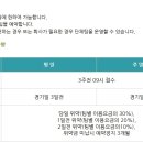 진주 CC 이미지
