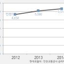 부평삼거리 3~4번 출구 네이버블로그