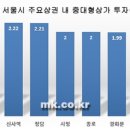 강남대로D 이미지