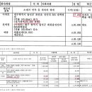 박근혜, '다운계약서' 작성 의혹…'검인계약서' 확인 필요 이미지