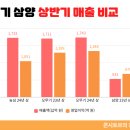 하회식품 이미지