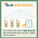 책나무상인독서학원 네이버블로그