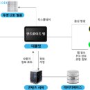 AR모터스 이미지