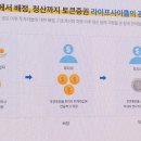 [KISA] 2024블록체인누리단: 조각투자사업자 토큰증권 발행 지원을 위한 공익적 토큰증권 플랫폼 구축...