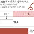 인하주유소 이미지