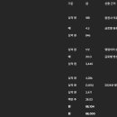 ㈜리드비철금속 | 풍산 기업 분석