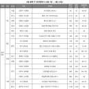 충청권 3월 약 6000가구 분양 이미지