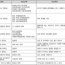 2015학년도 용인대학교 학점은행제 실용음악학과 모집 안내 이미지