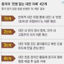 지령 이미지