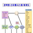 신유통