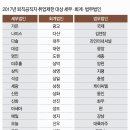 세무법인윈윈 이미지