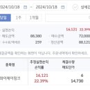 와이제이링크 KB증권 상장일 매도 수익은 (+22.39%)(+24.82%)