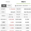 피앤이바이오 이미지