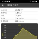 경기둘레길 포천17코스 이미지