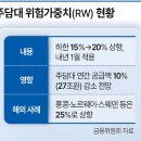 부동산 규제와 제도 이미지