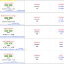 2024년이후 대구아파트 국평 실거래가 순위(아파트별 최고가 기준) 이미지