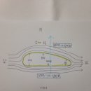 물리천재 필)베르누이효과? 마그누스의힘? 이미지