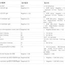 #12 에이치아이 여성의원 반착검사 후기