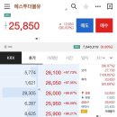 더블유에스케이 | 에스투더블유 상장일 매도후기 가볍게 더블 기록