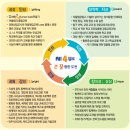 서천여자고등학교 | (자율고/자공고) 서천여자고등학교 - 2024신입생입학안내, 학교안내