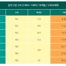삼익그린맨션아파트 이미지