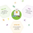 신개념수학교습소 네이버블로그