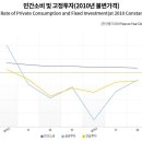 한국개발연구원(KDI) 이미지