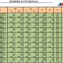 (주)증산광산 이미지