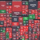 헌터's PC(여주대1호점) | "2023년 05월 24일 오전 주식 정보"