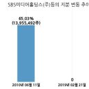 (주)에스비에스콘텐츠허브 이미지