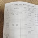 동탄누네안과의원 이미지