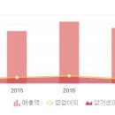 대봉엘에프영어조합법인 이미지