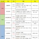 대구과학대학교 이미지