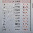 주변에 나이차이 많은커플 흔하다고 하는이유 이미지