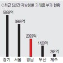 경남 부끄러운 3위, 교통법규위반 과태료 전국 3위 이미지