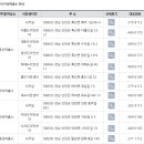 암태면보건지소 이미지