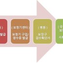 [부산보청기/서면보청기/보청기추천] 보청기 보조금 받는 방법! 이미지