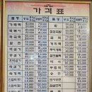 여의도떡집 이미지