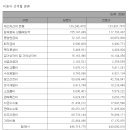 동국광고